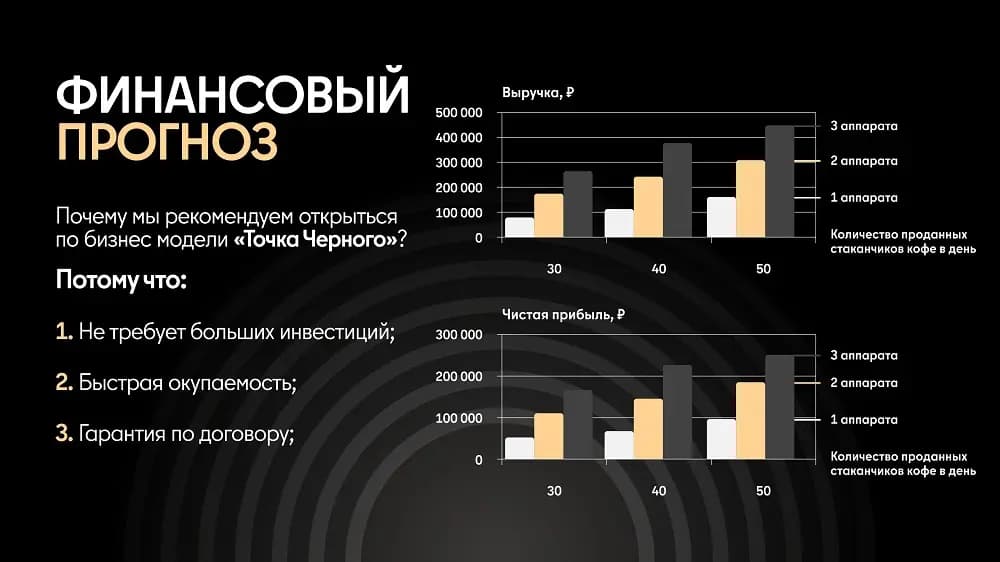 Точка Черного - кофейня самообслуживания