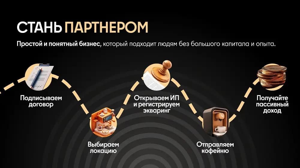 Точка Черного - кофейня самообслуживания